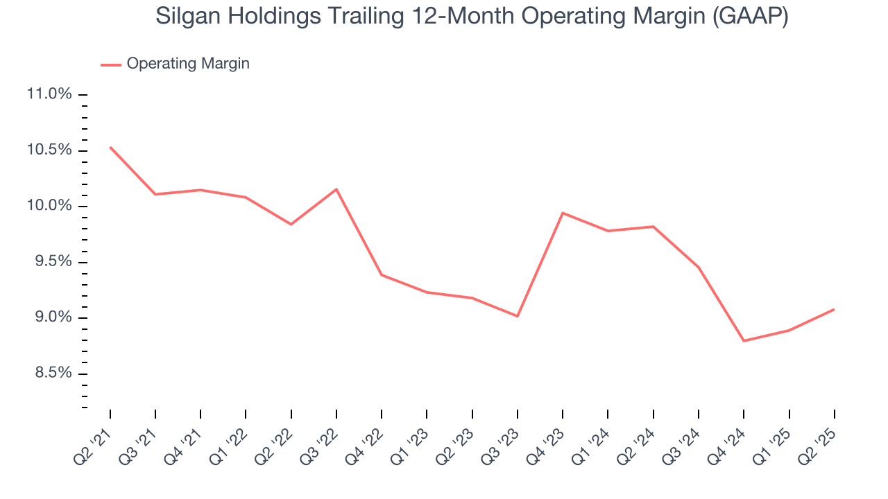 Silgan Holdings Trailing 12-Month Operating Margin (GAAP)