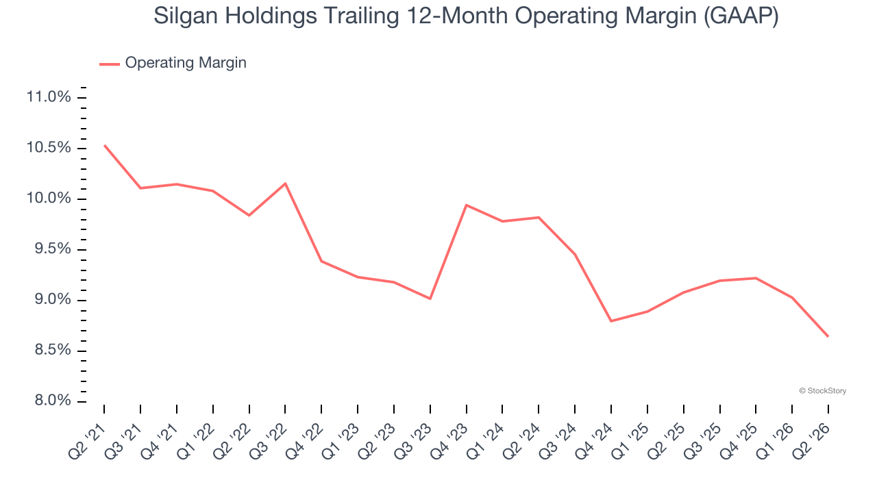 Silgan Holdings Trailing 12-Month Operating Margin (GAAP)