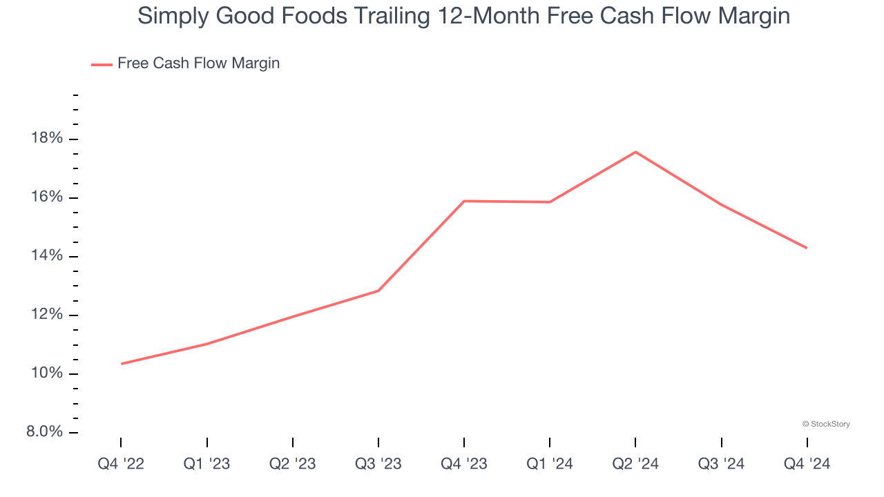 Simply Good Foods Trailing 12-Month Free Cash Flow Margin