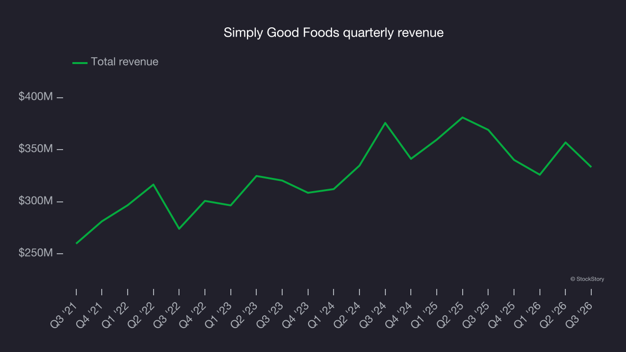 Simply Good Foods quarterly revenue