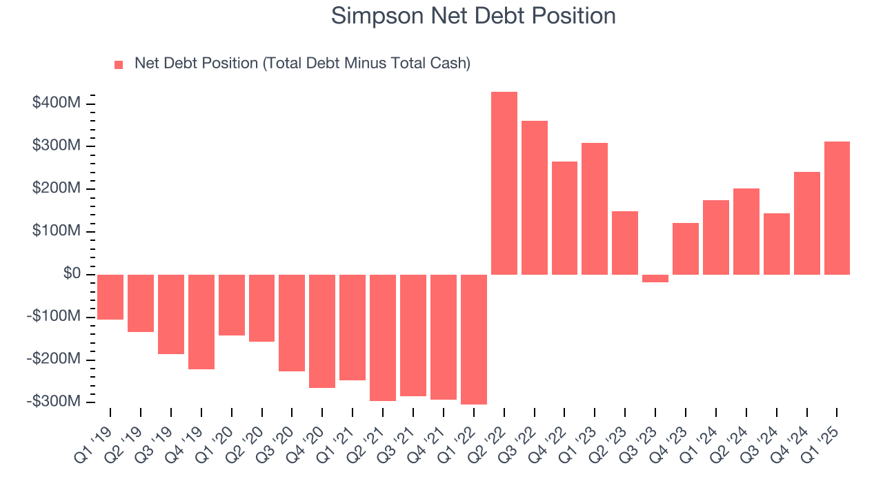 Simpson Net Debt Position