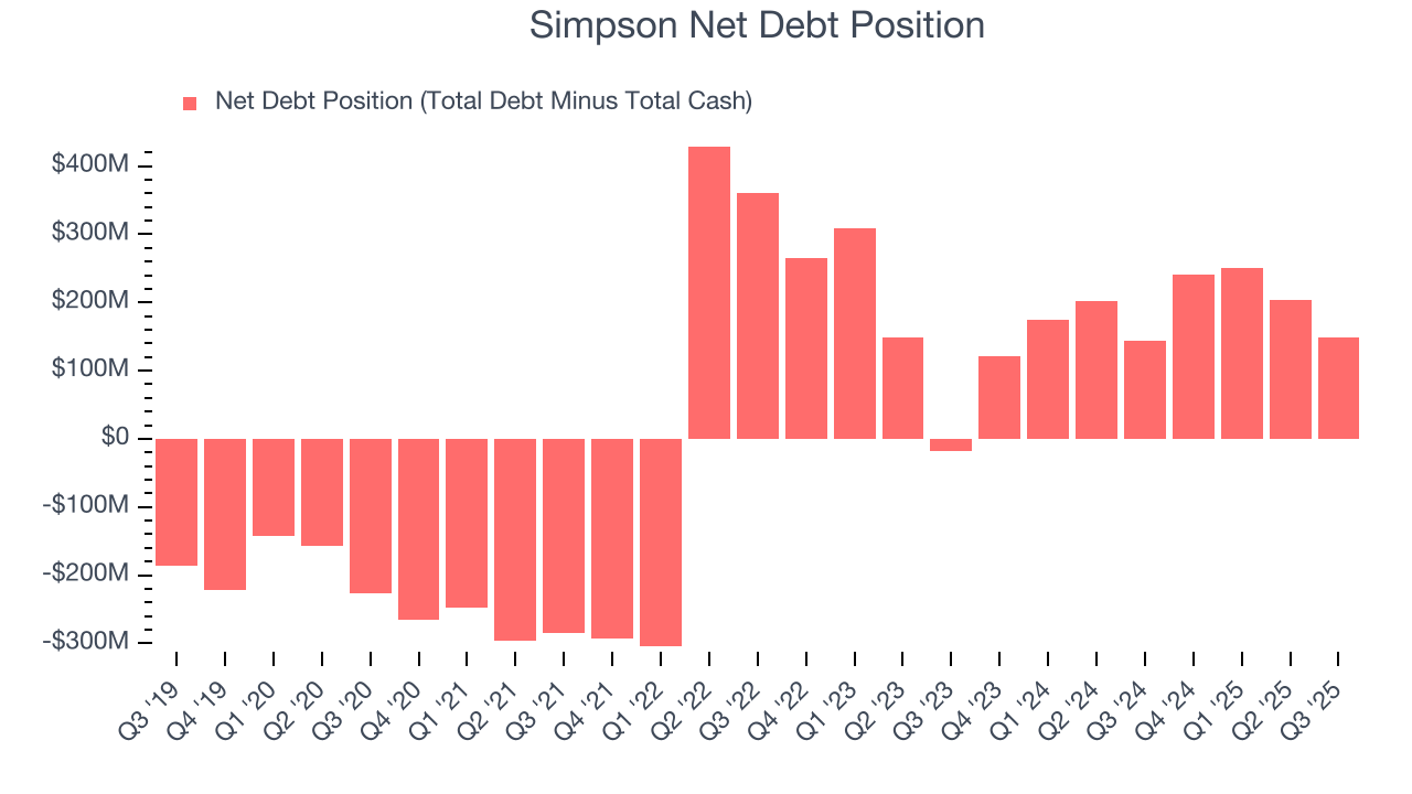 Simpson Net Debt Position