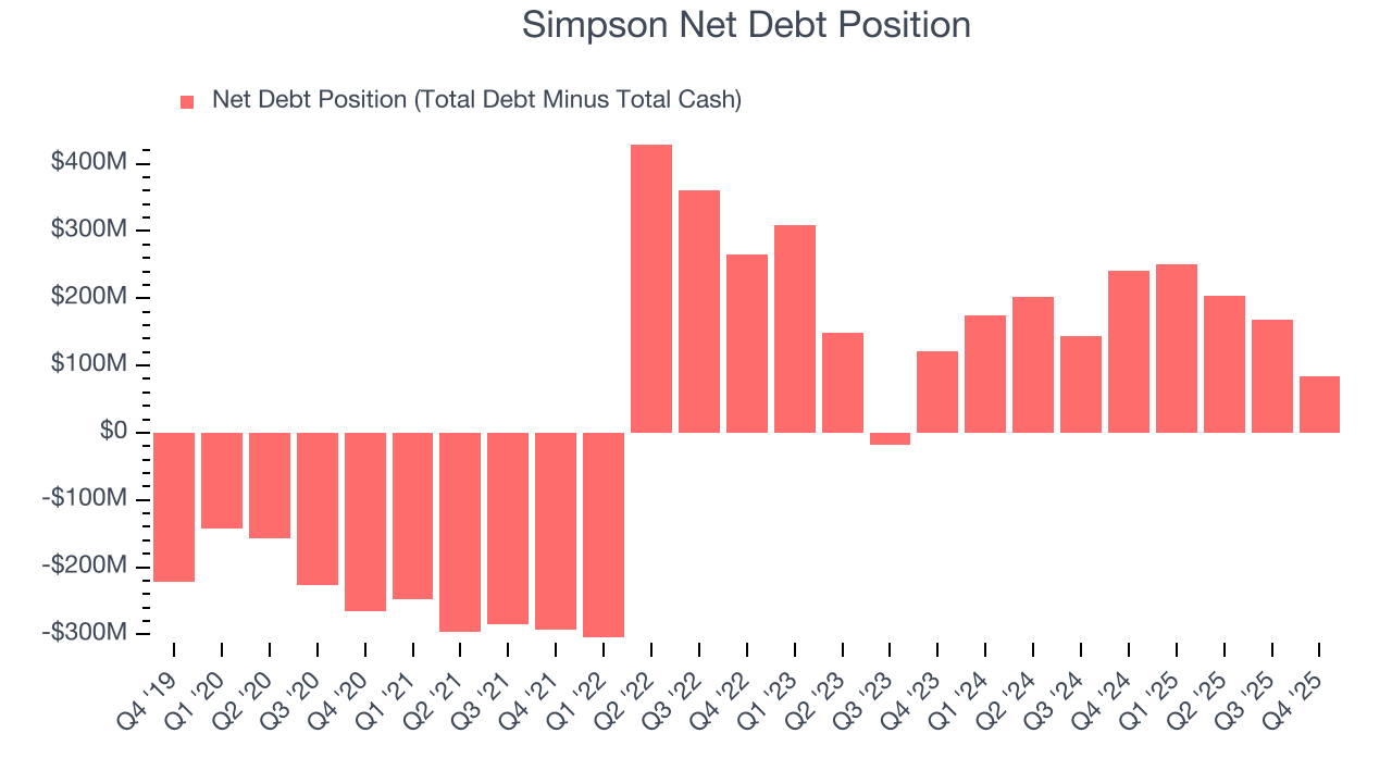 Simpson Net Debt Position