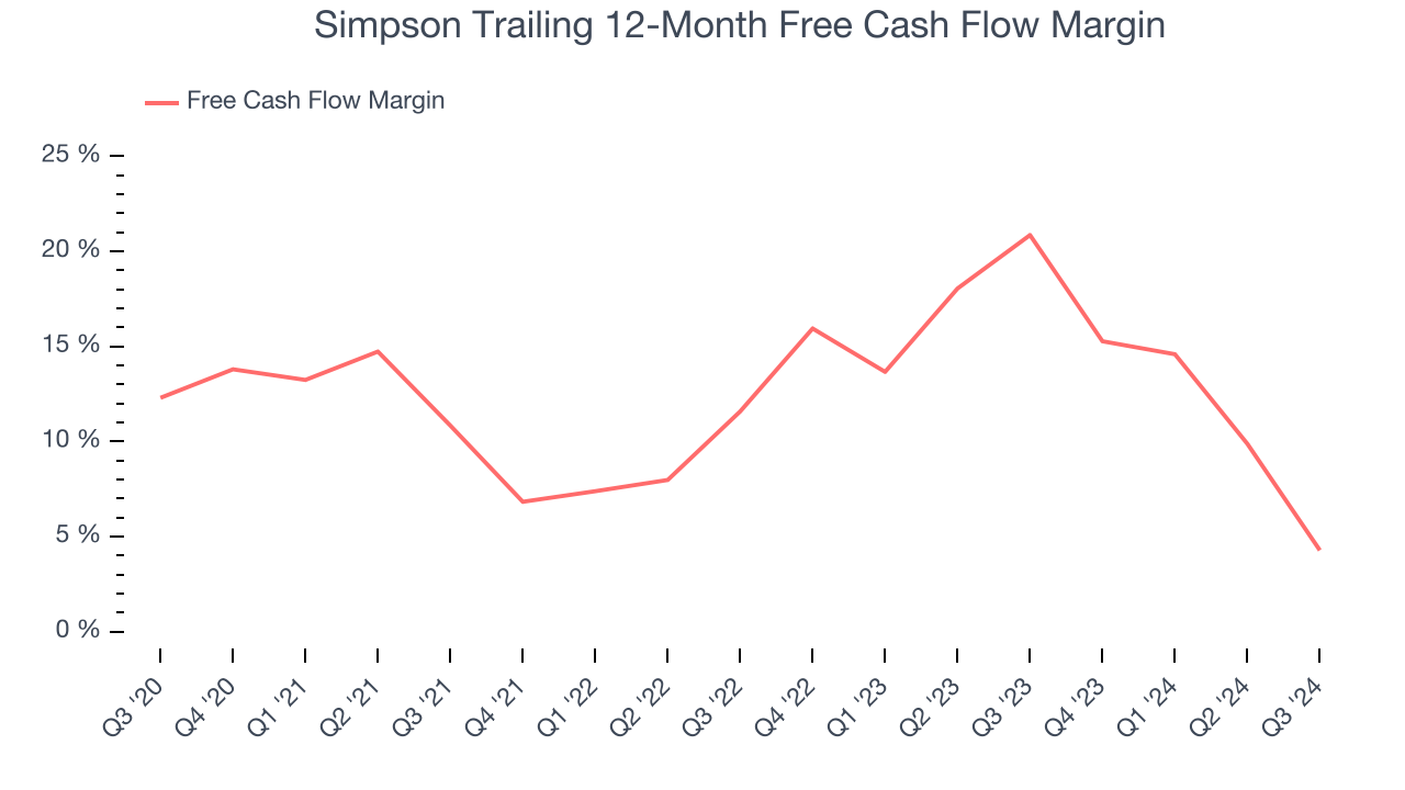 Simpson Trailing 12-Month Free Cash Flow Margin