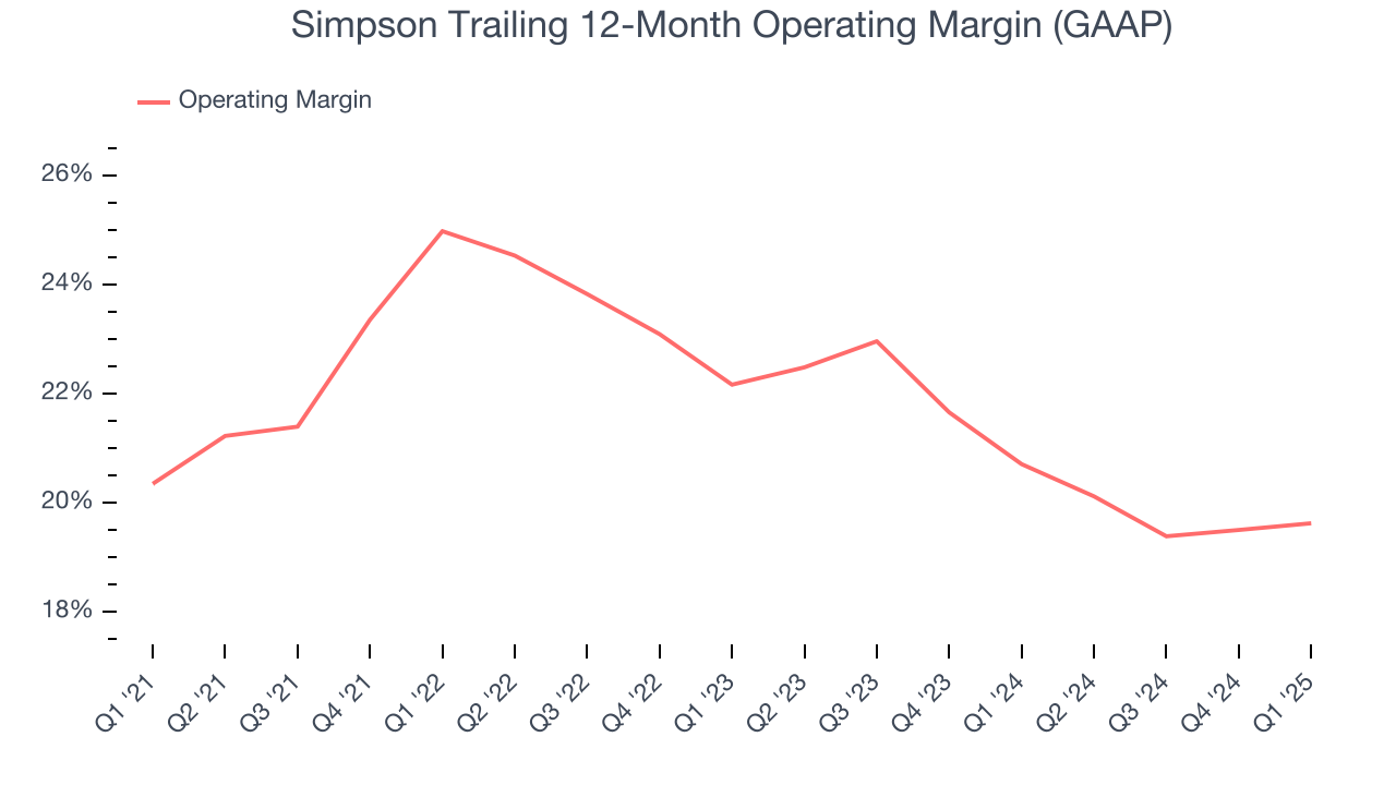 Simpson Trailing 12-Month Operating Margin (GAAP)
