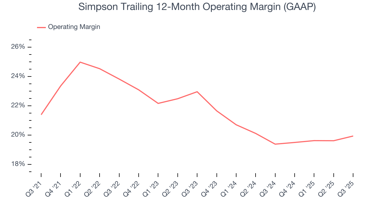 Simpson Trailing 12-Month Operating Margin (GAAP)