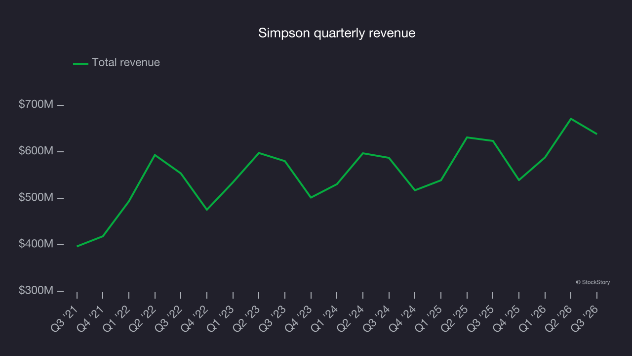 Simpson quarterly revenue