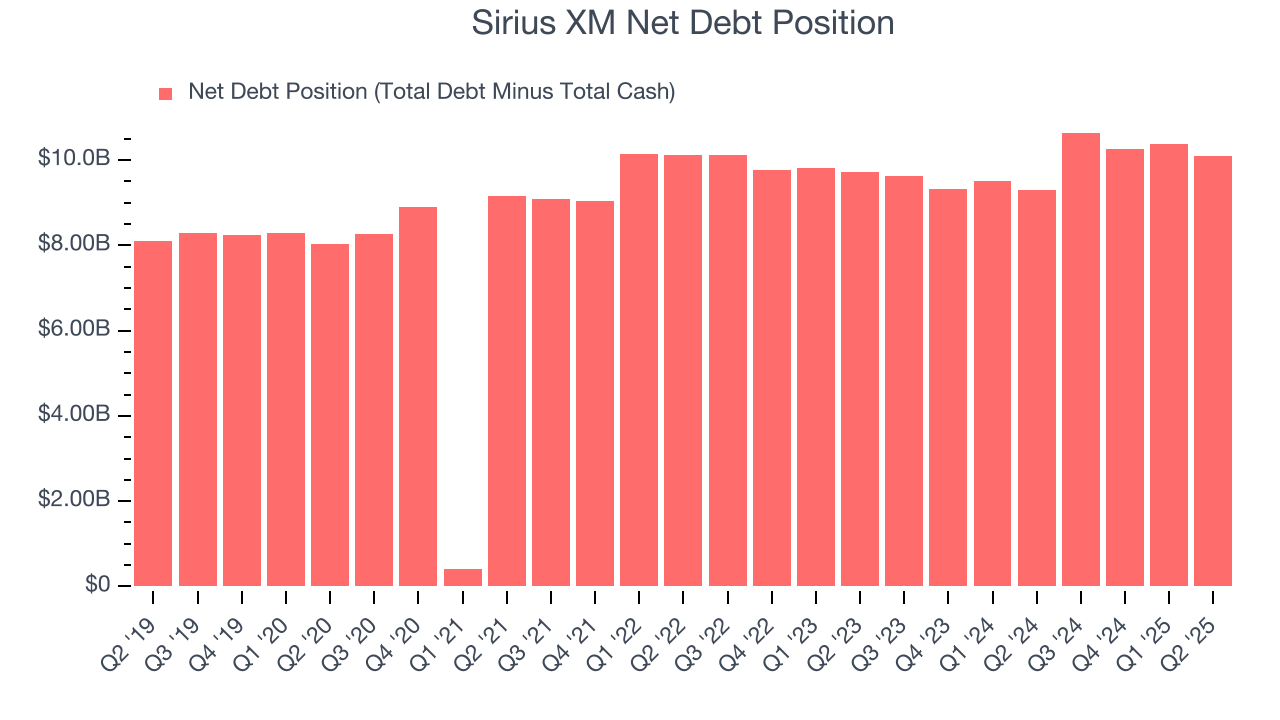 Sirius XM Net Debt Position