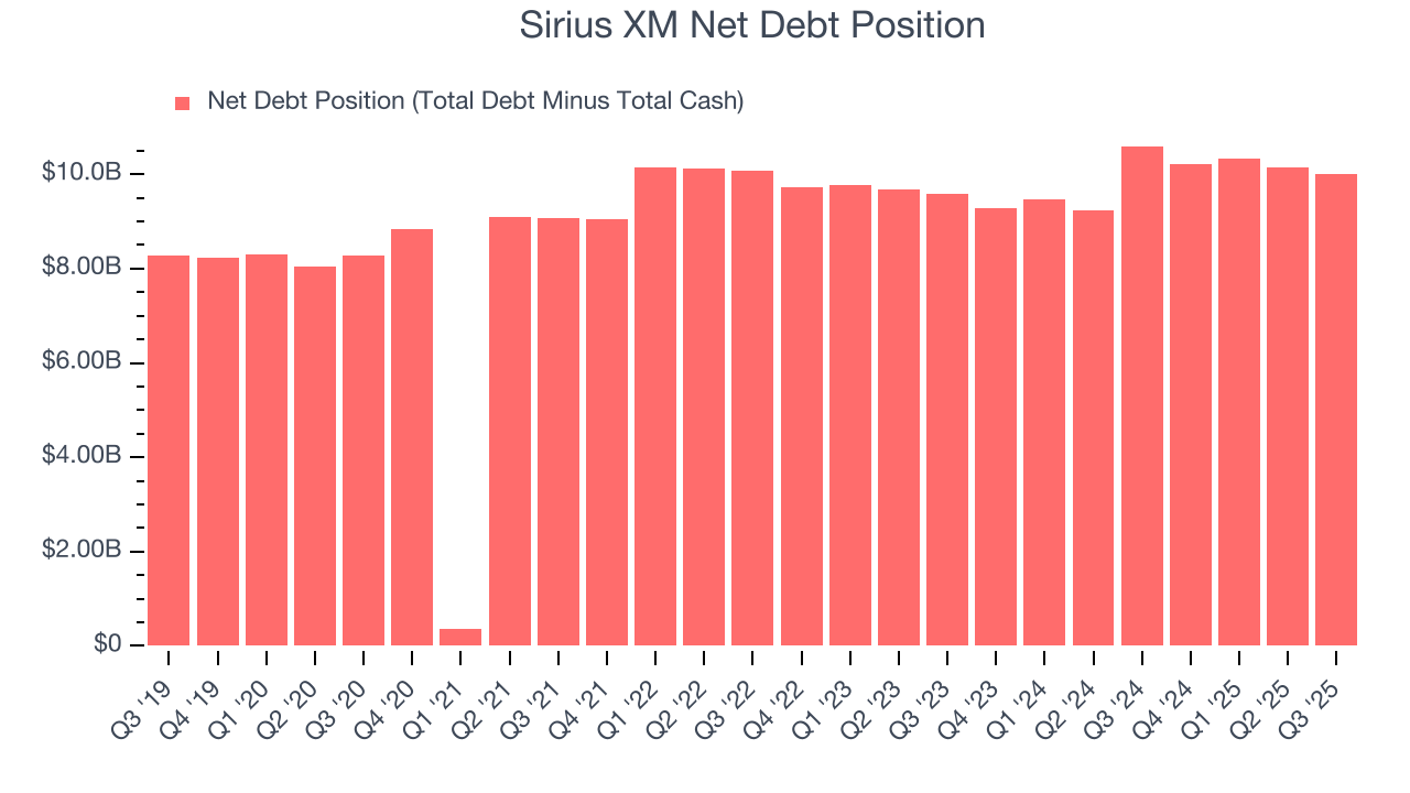 Sirius XM Net Debt Position