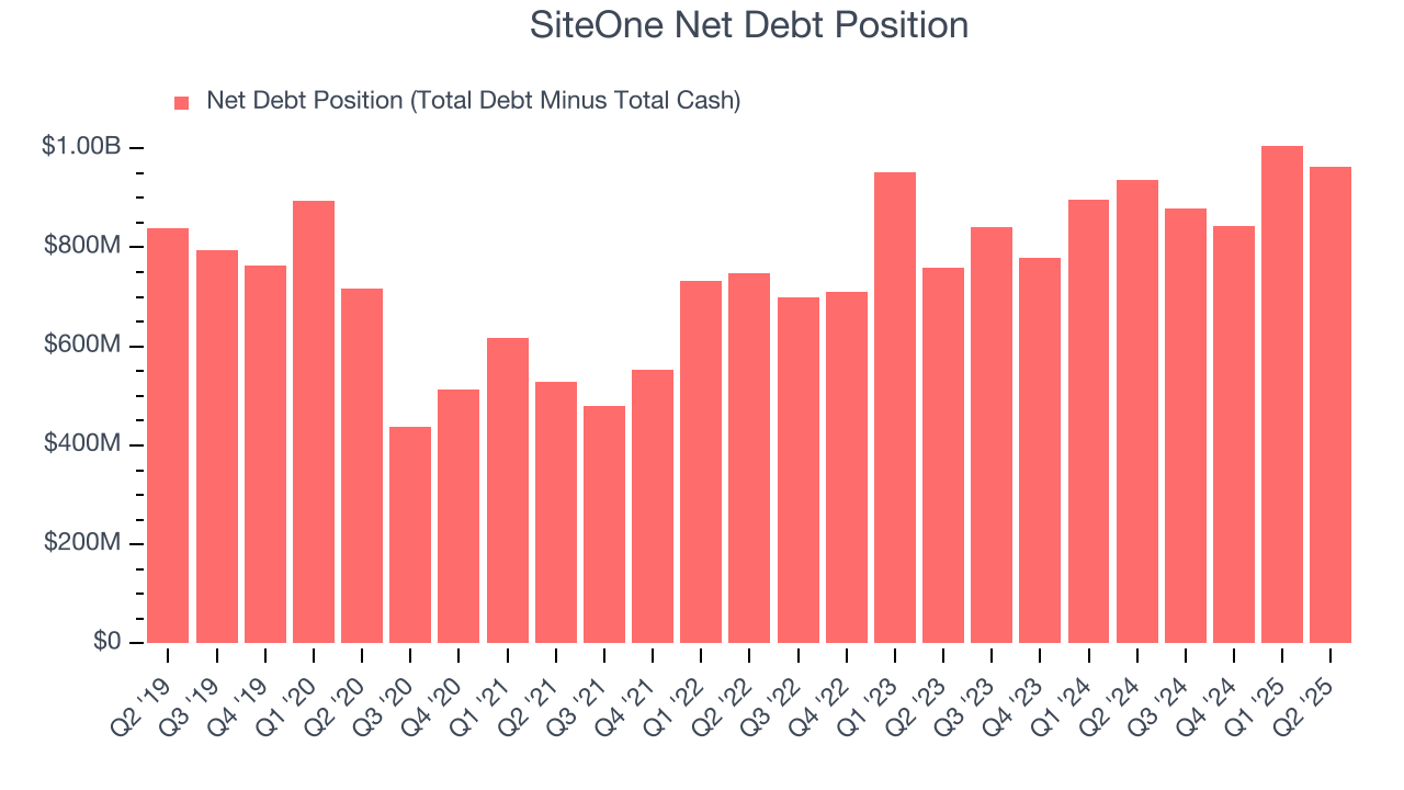SiteOne Net Debt Position
