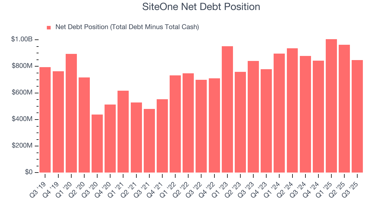 SiteOne Net Debt Position