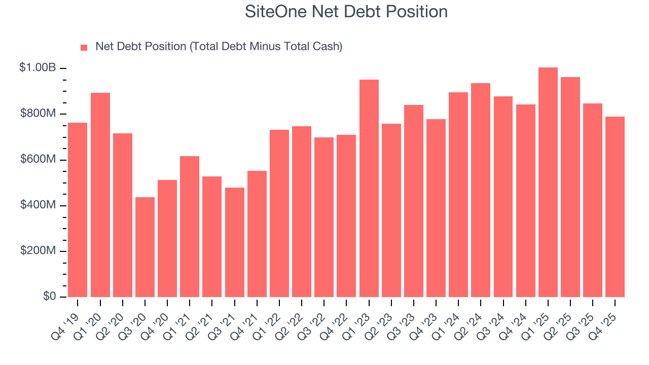 SiteOne Net Debt Position