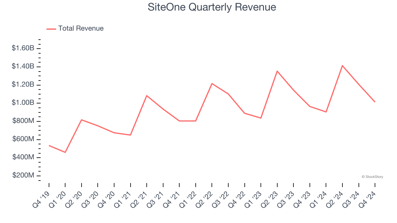 SiteOne Quarterly Revenue