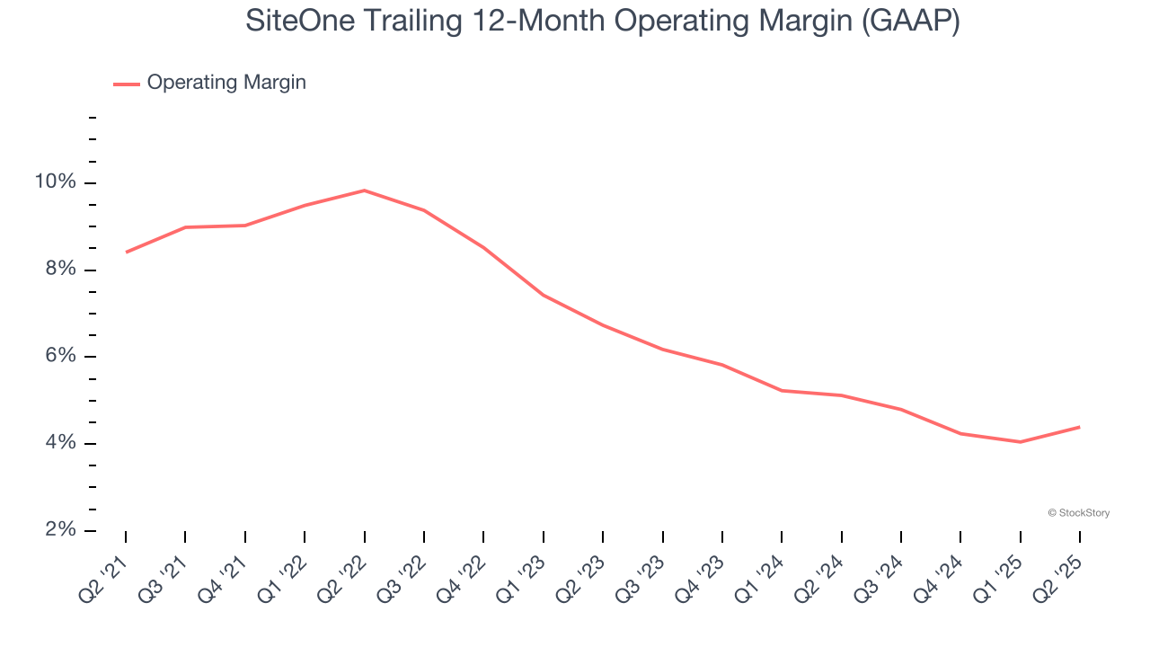 SiteOne Trailing 12-Month Operating Margin (GAAP)