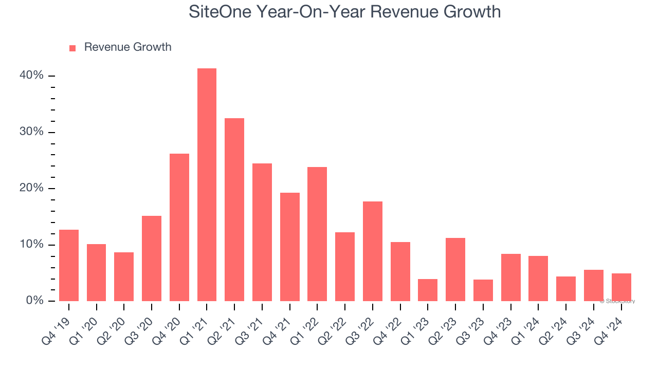 SiteOne Year-On-Year Revenue Growth