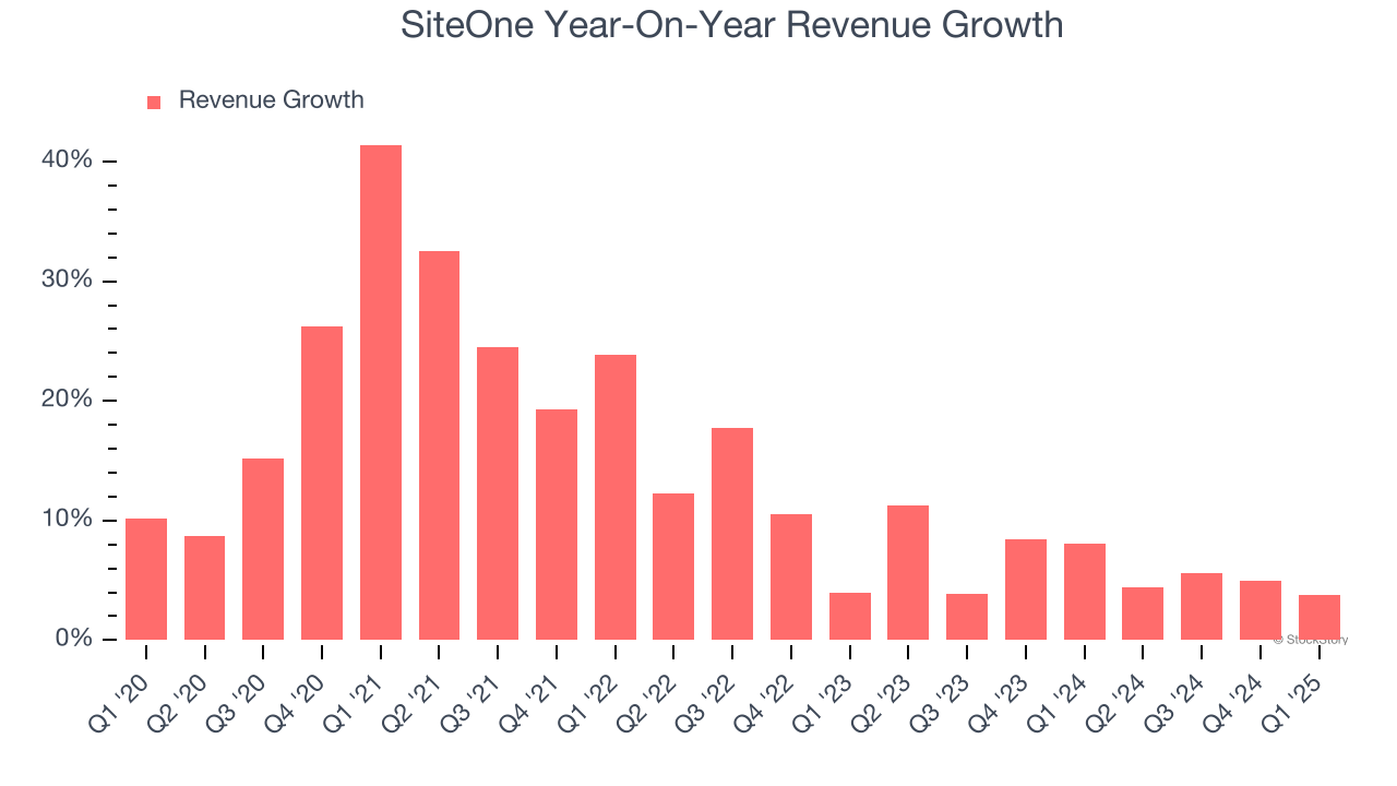 SiteOne Year-On-Year Revenue Growth