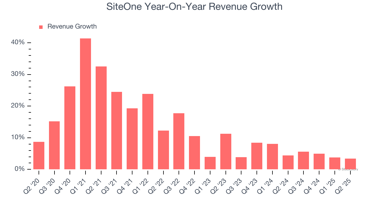 SiteOne Year-On-Year Revenue Growth