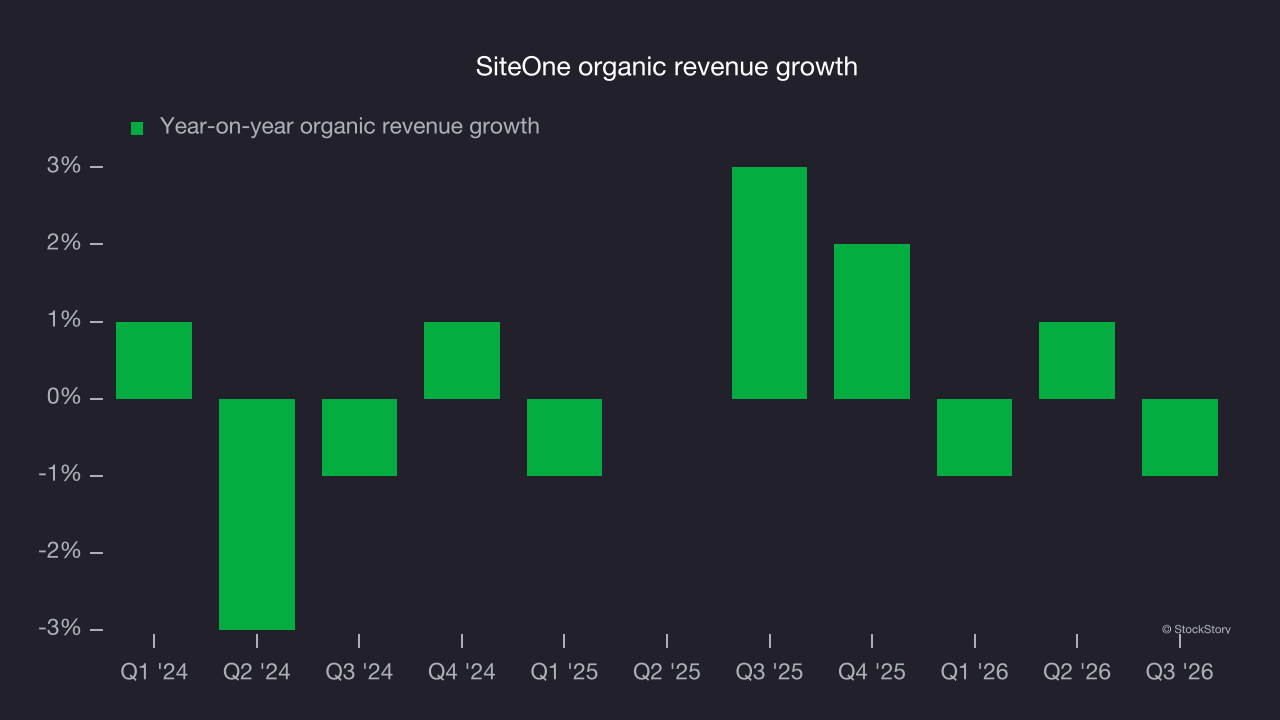 SiteOne organic revenue growth