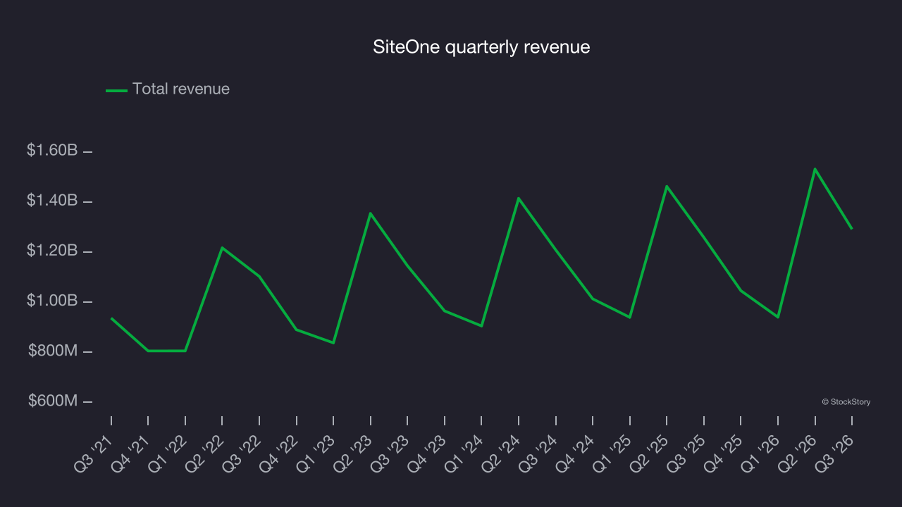 SiteOne quarterly revenue