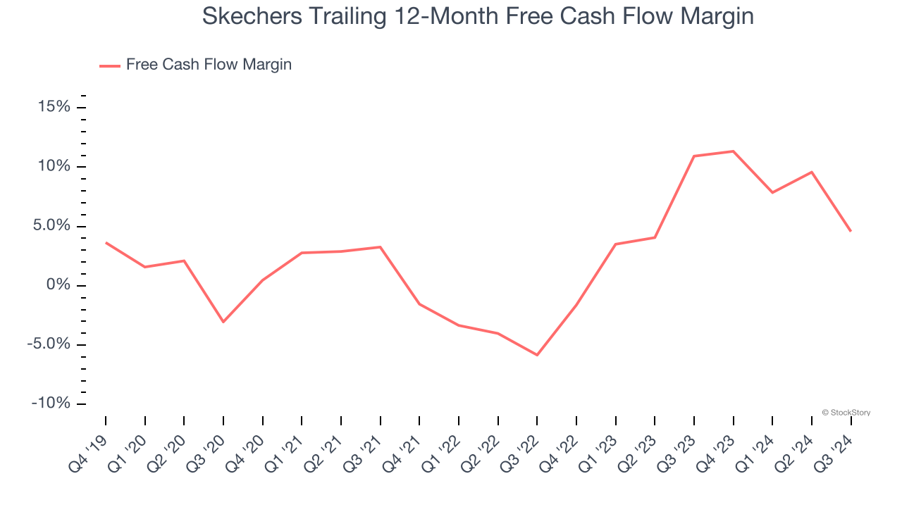 Skechers Trailing 12-Month Free Cash Flow Margin