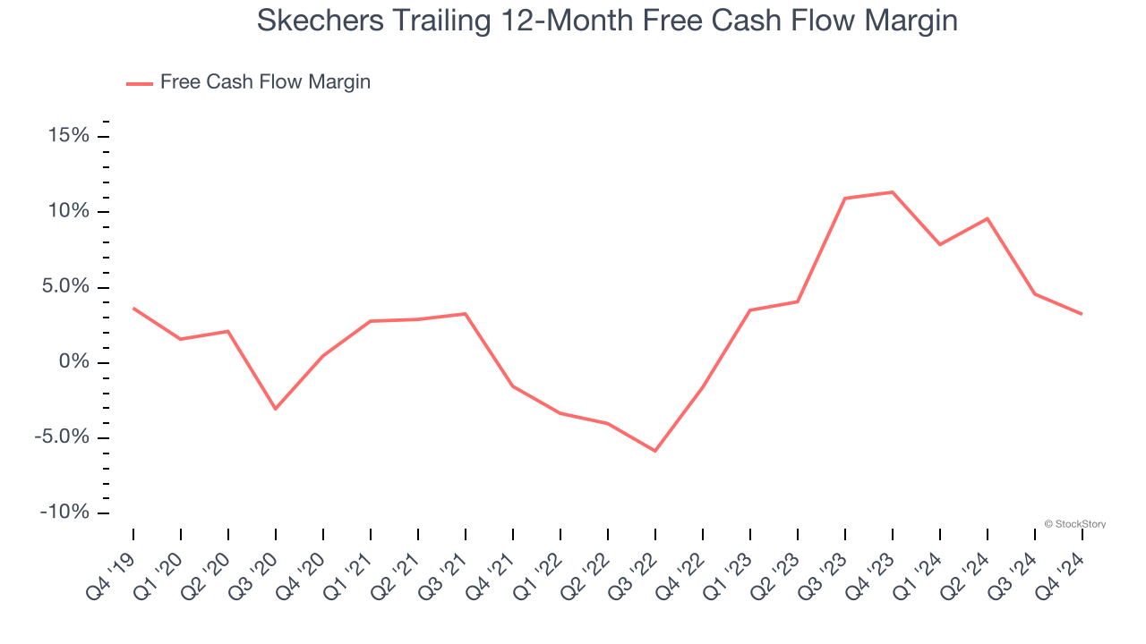 Skechers Trailing 12-Month Free Cash Flow Margin