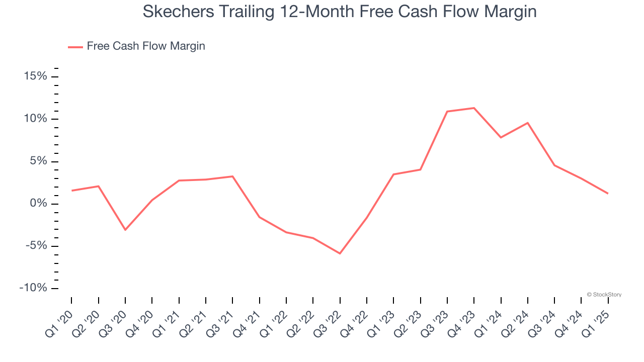 Skechers Trailing 12-Month Free Cash Flow Margin