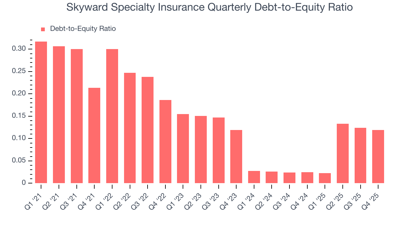Skyward Specialty Insurance Quarterly Debt-to-Equity Ratio