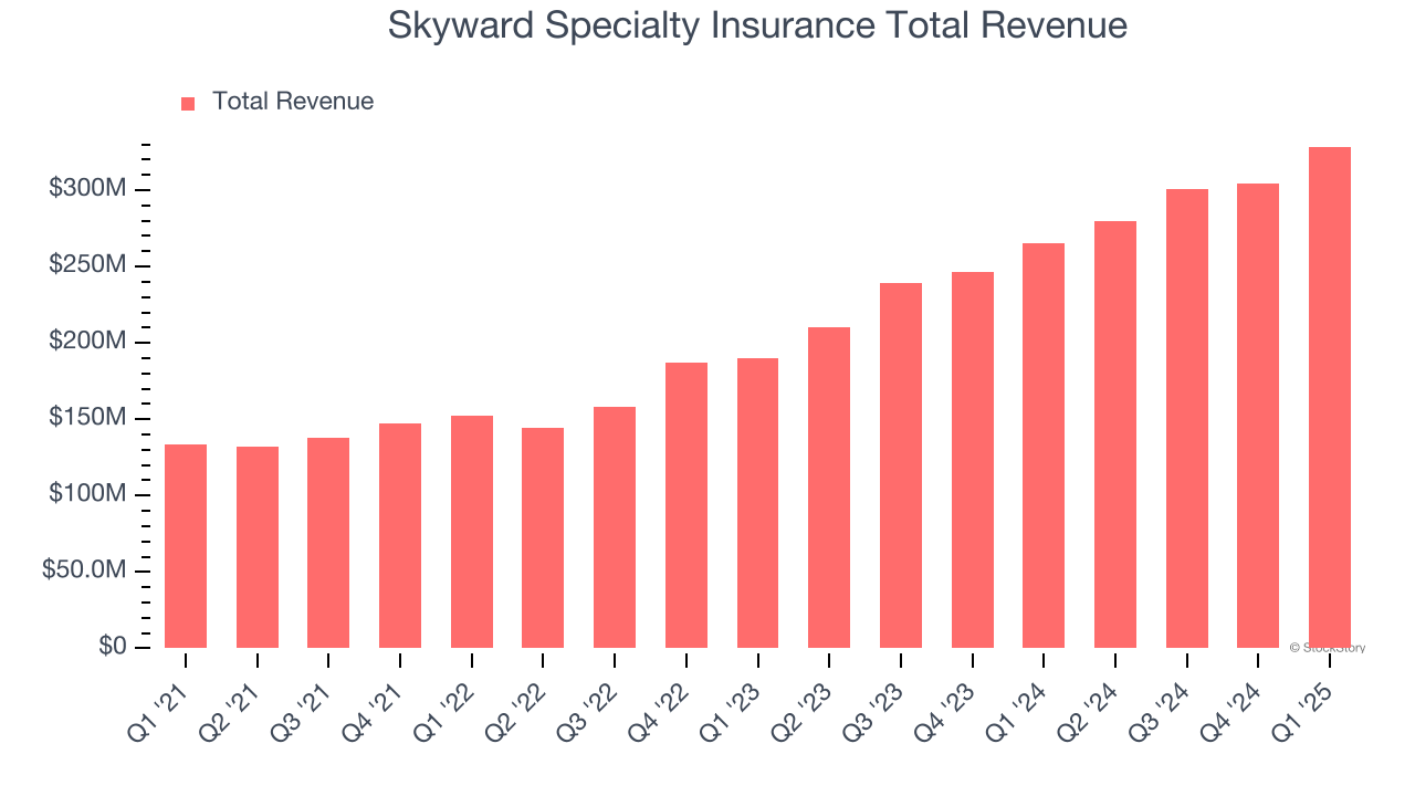 Skyward Specialty Insurance Total Revenue