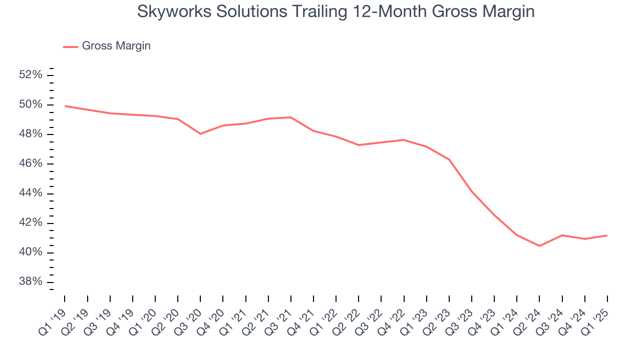 Skyworks Solutions Trailing 12-Month Gross Margin