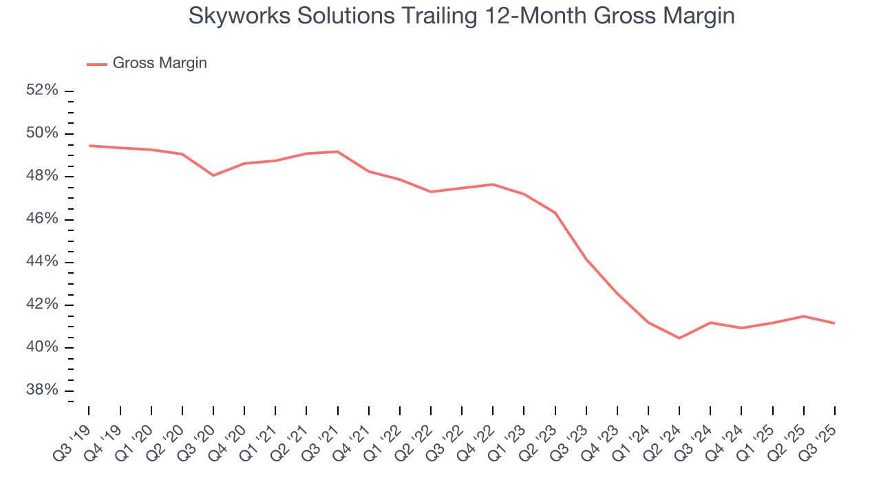Skyworks Solutions Trailing 12-Month Gross Margin