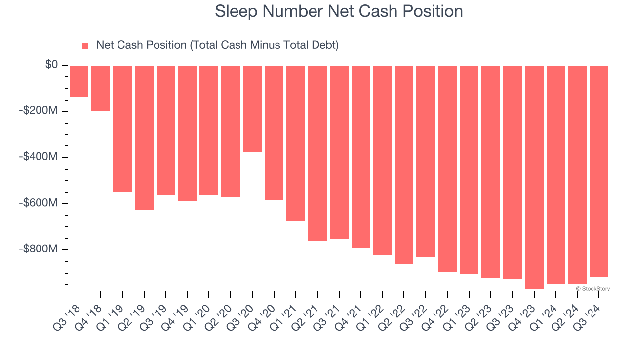 Sleep Number Net Cash Position