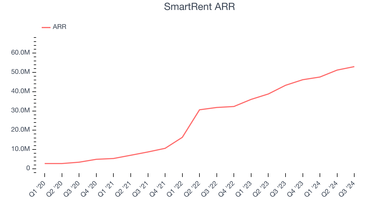 SmartRent ARR