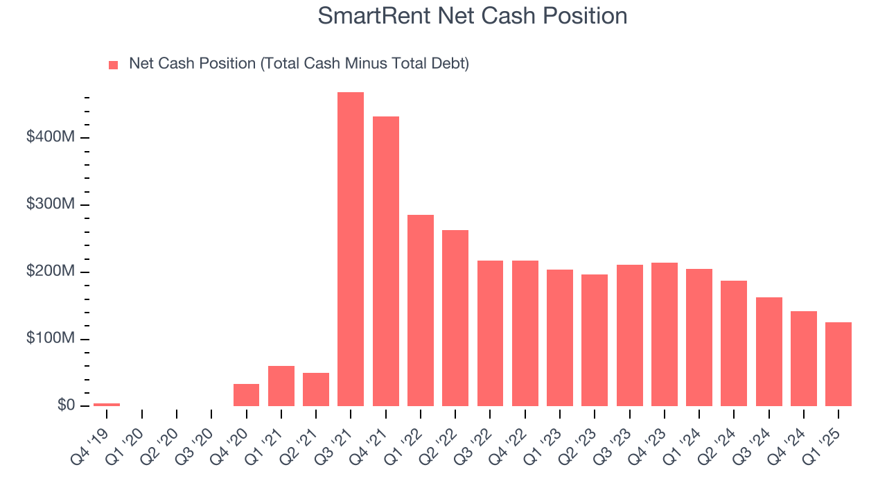 SmartRent Net Cash Position