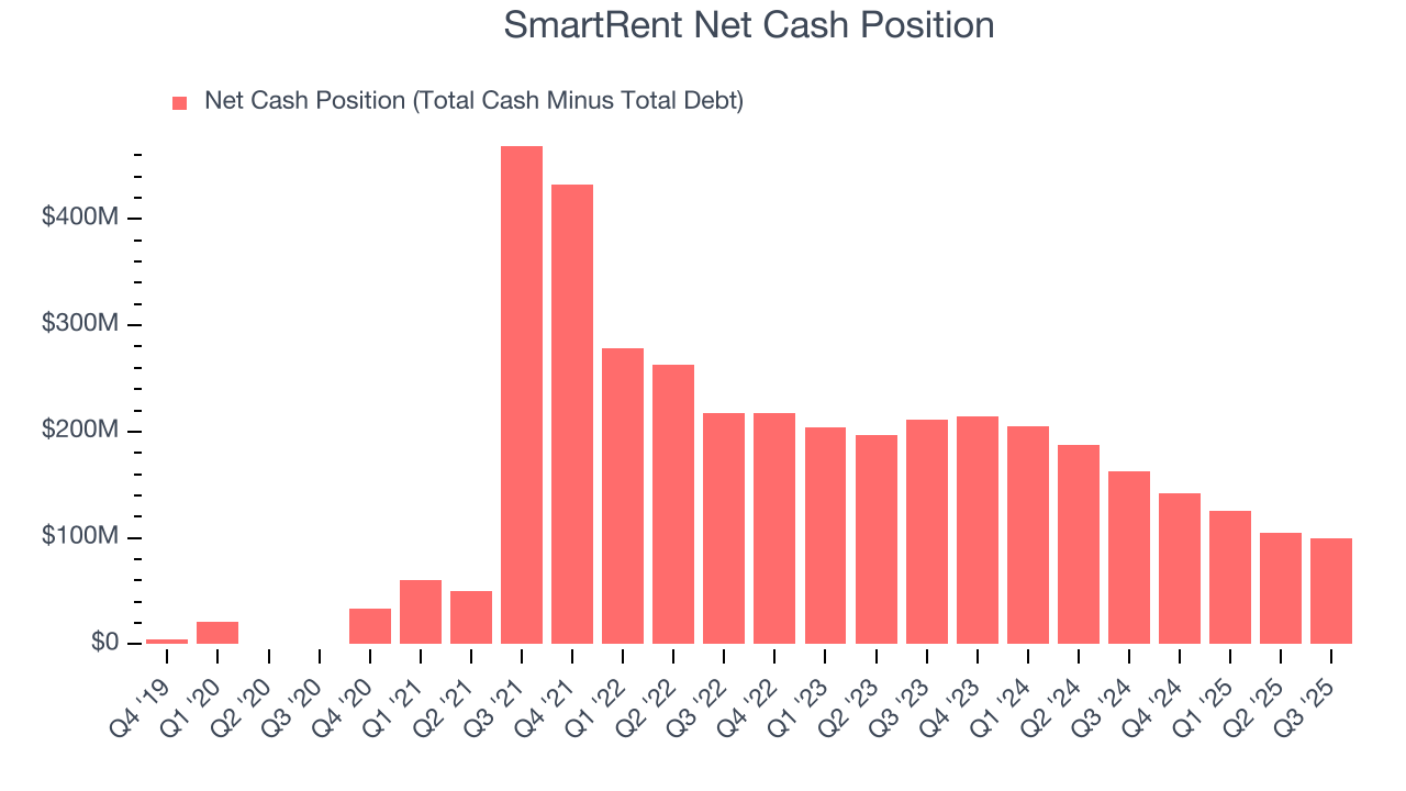 SmartRent Net Cash Position