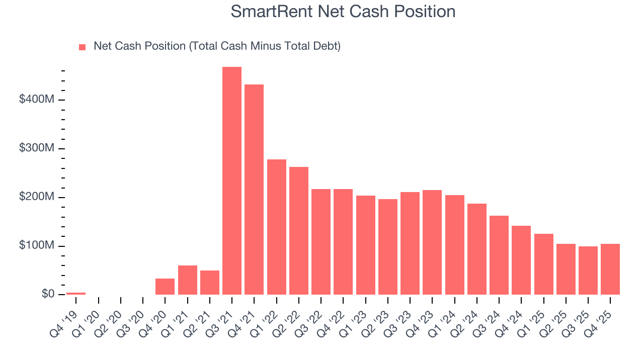 SmartRent Net Cash Position