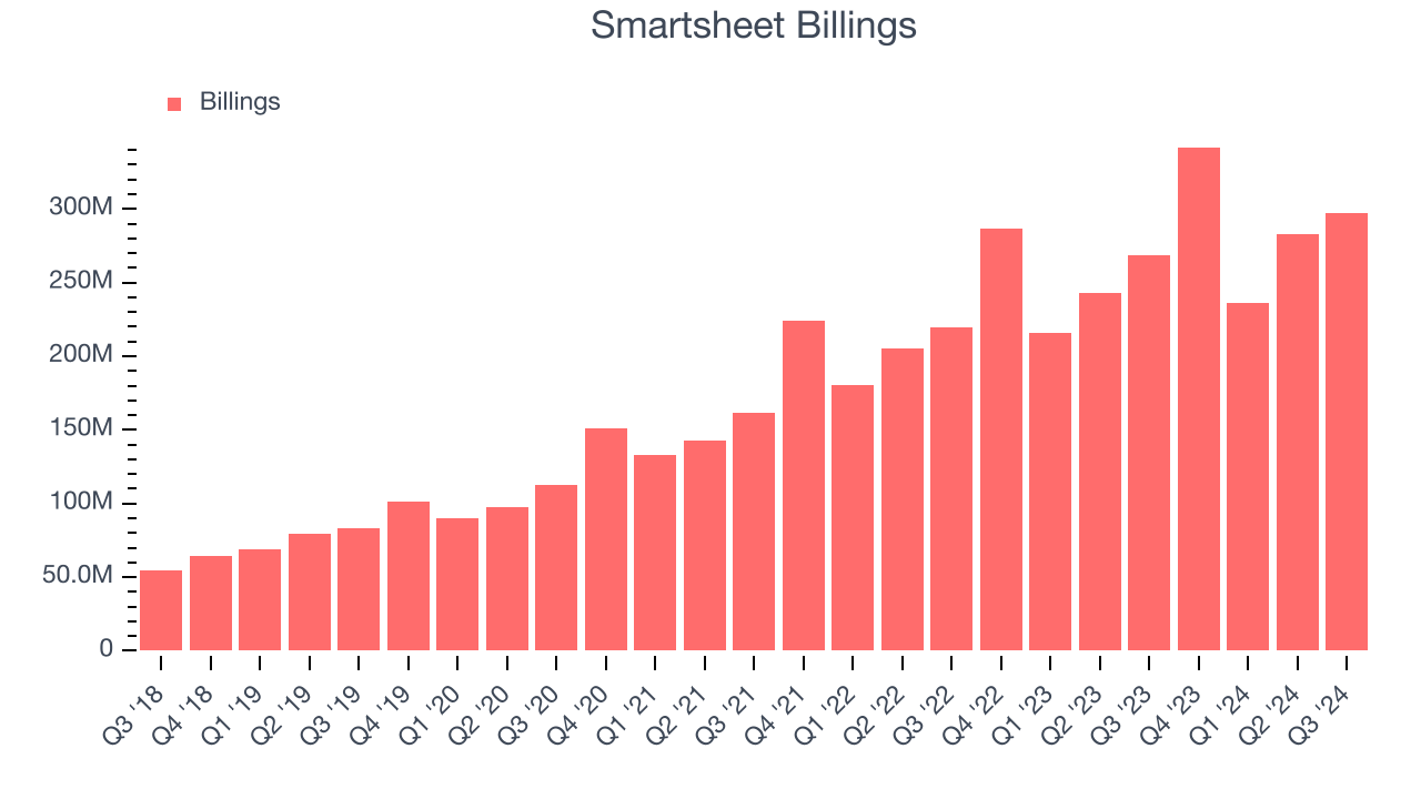 Smartsheet Billings