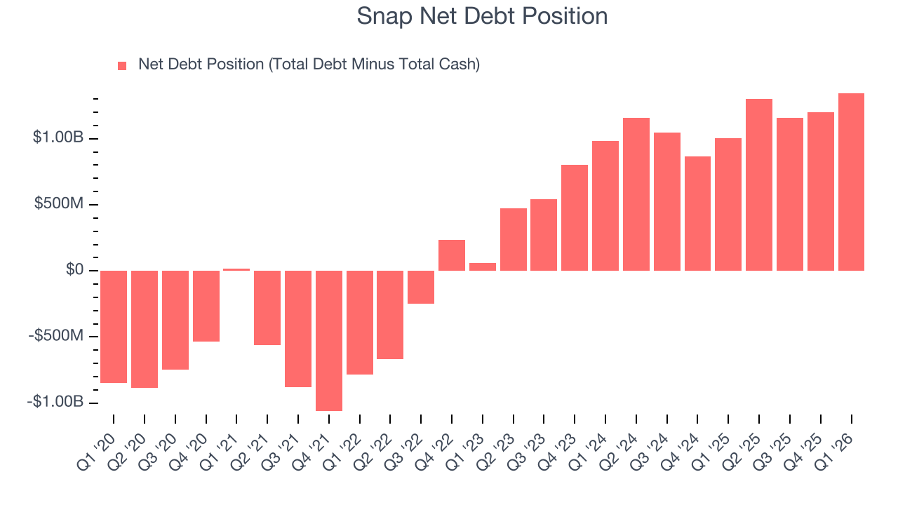 Snap (SNAP) Research Report - StockStory