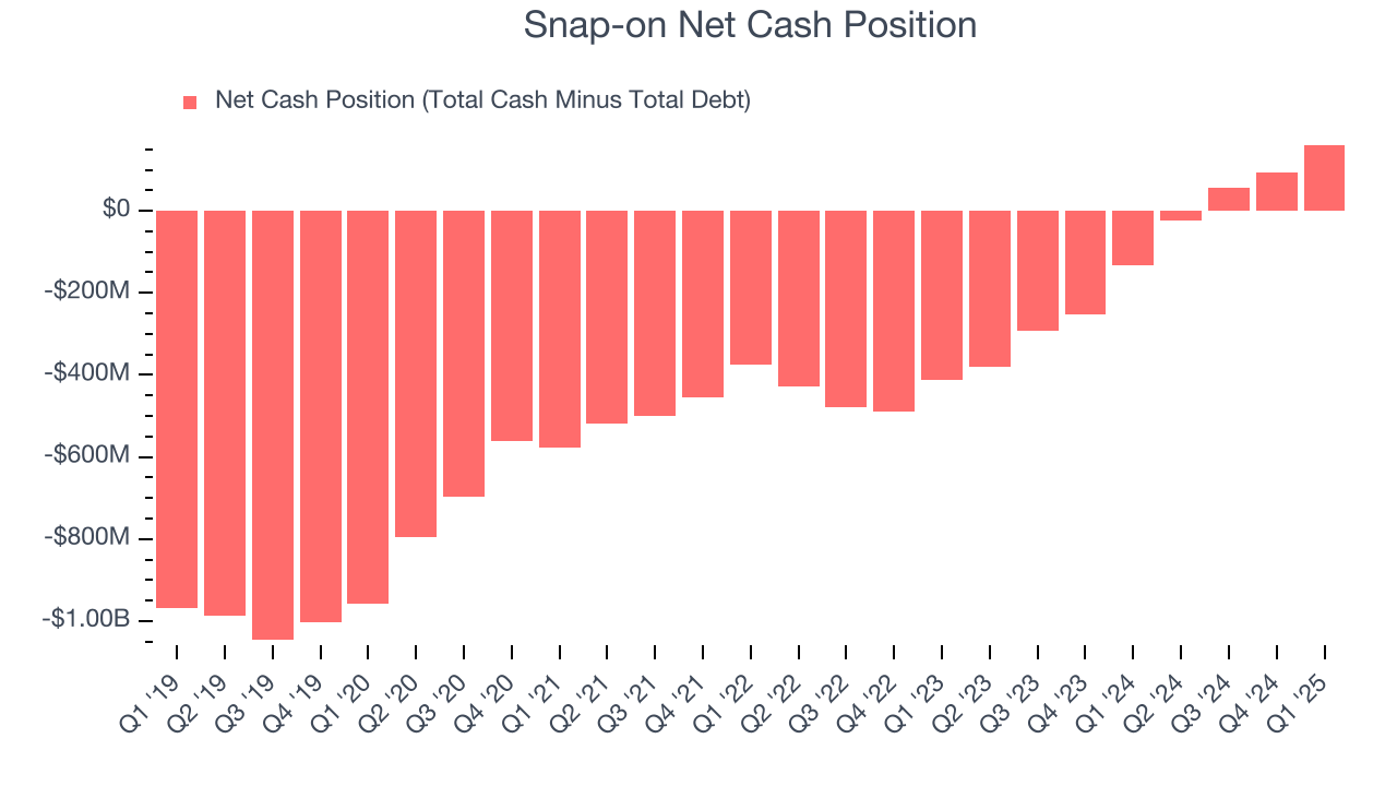 Snap-on Net Cash Position