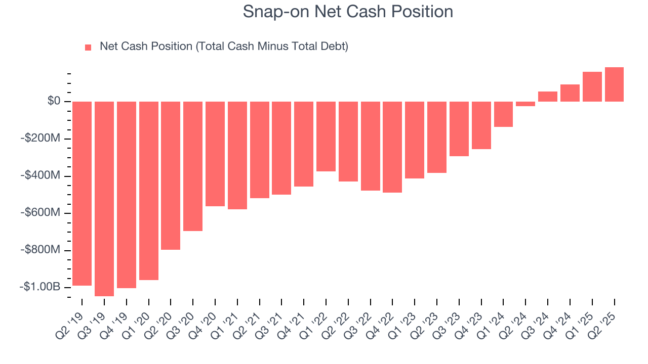Snap-on Net Cash Position