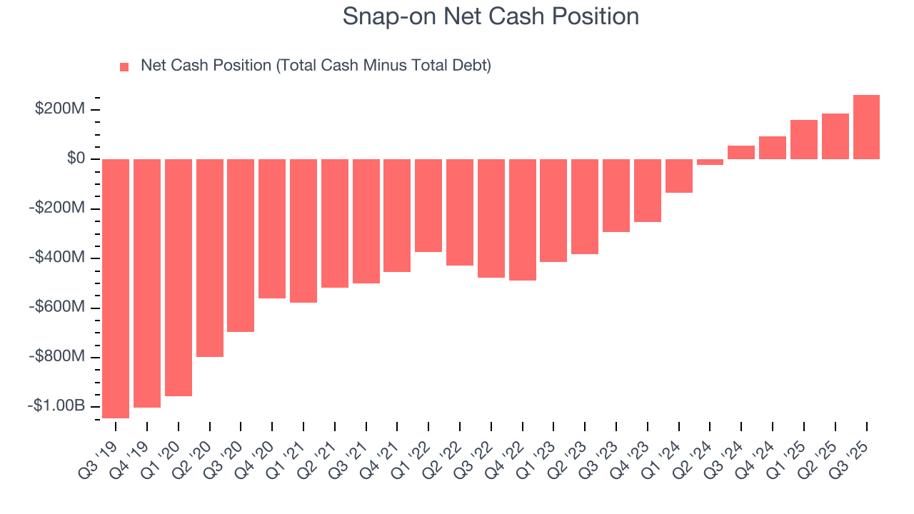 Snap-on Net Cash Position