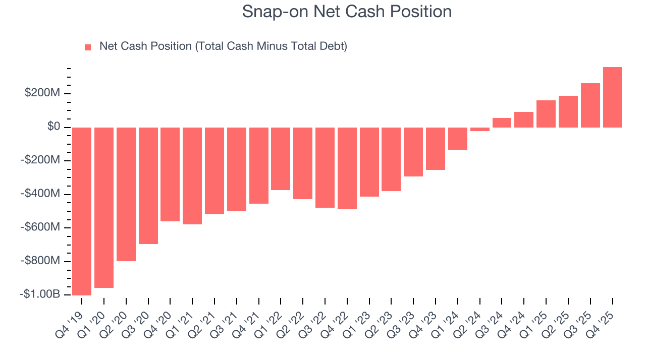 Snap-on Net Cash Position
