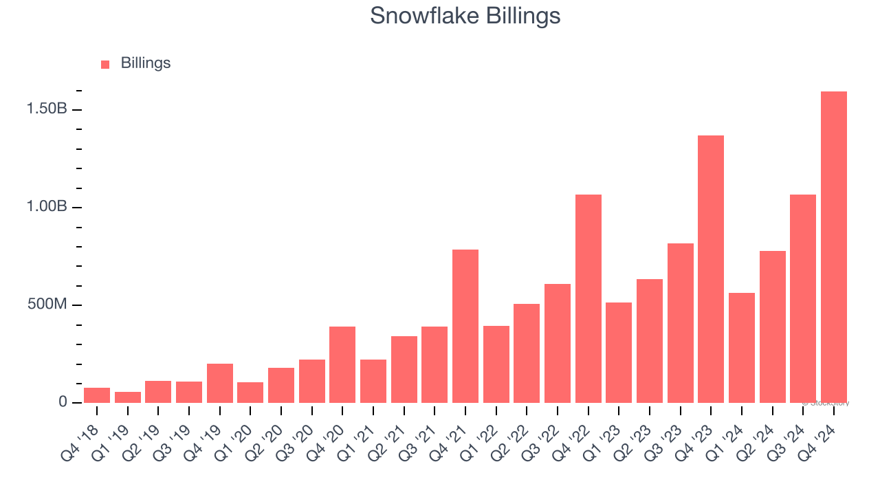 Snowflake Billings