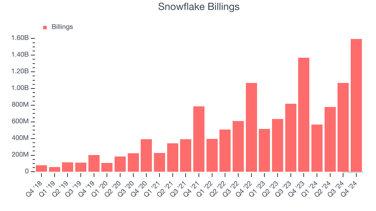 Snowflake Billings