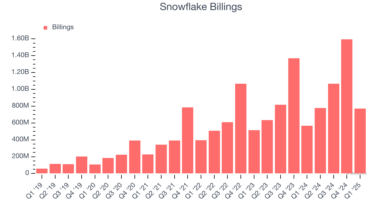 Snowflake Billings