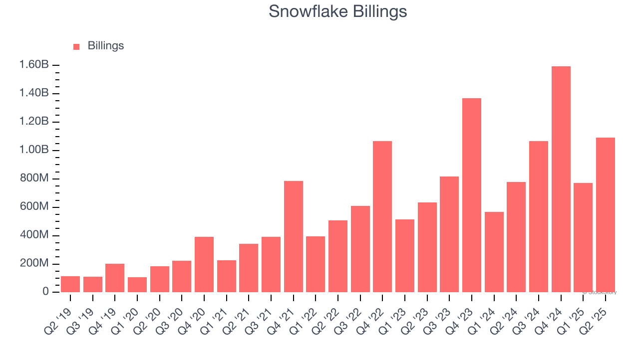 Snowflake Billings
