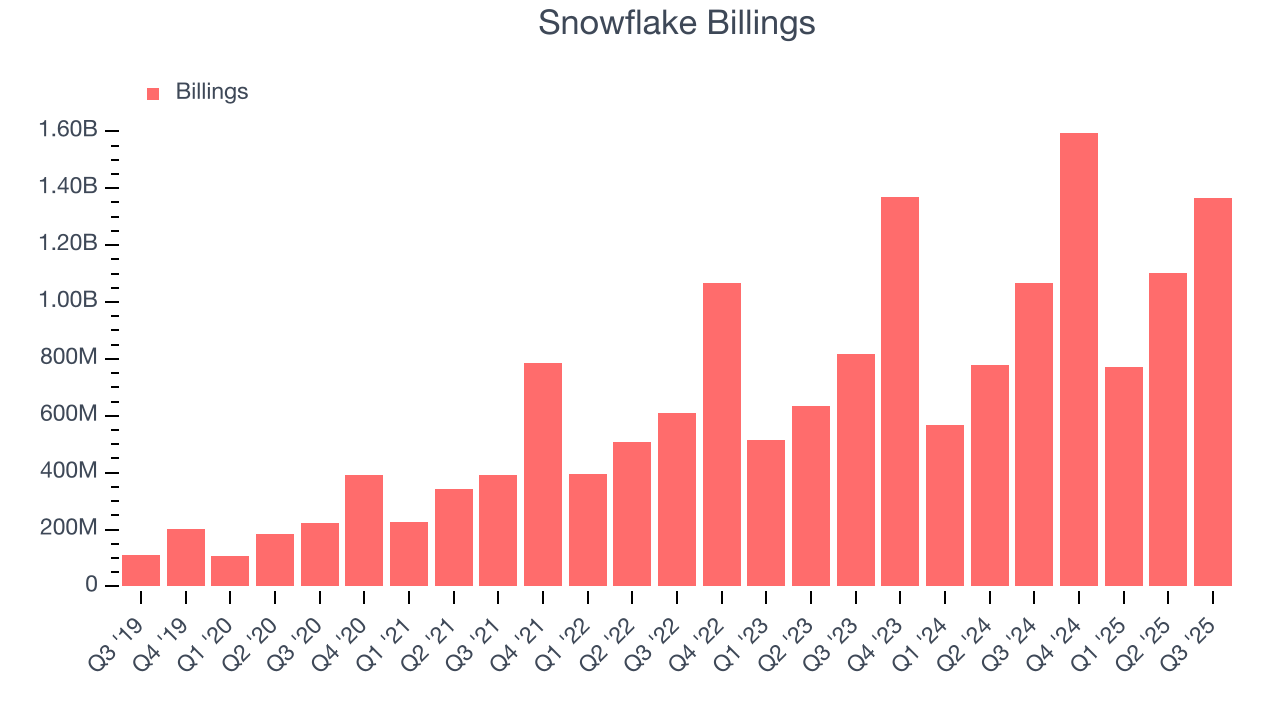 Snowflake Billings