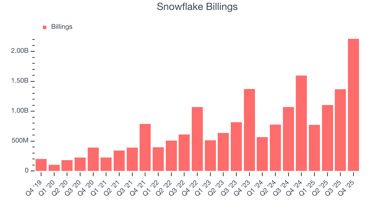 Snowflake Billings