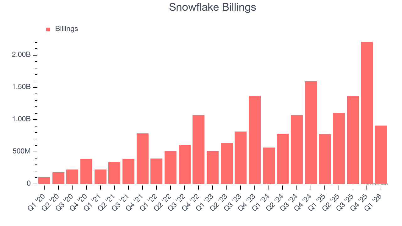 Snowflake Billings