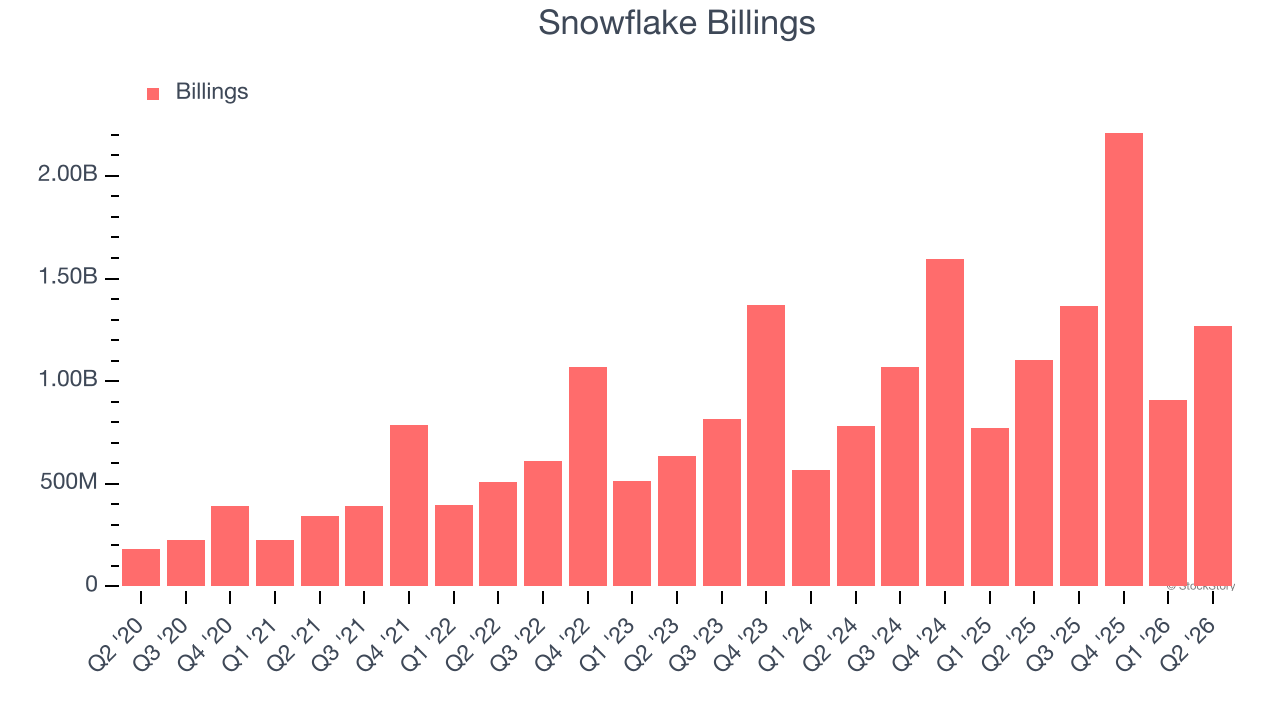 Snowflake Billings