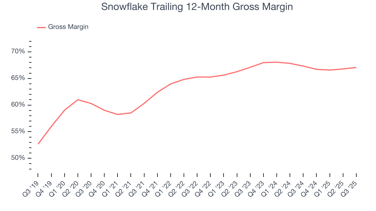 Snowflake Trailing 12-Month Gross Margin